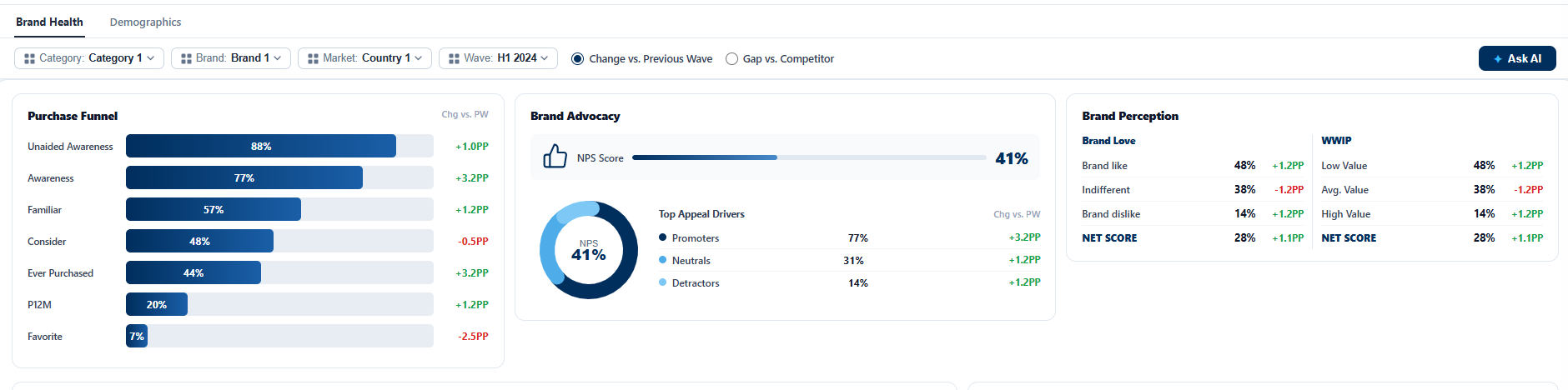 Brand Health Snapshot